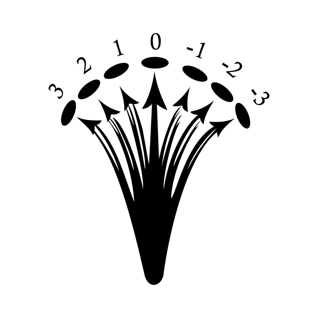 Disc Golf Stability Chart Vinyl Decal Sticker DecalChimp